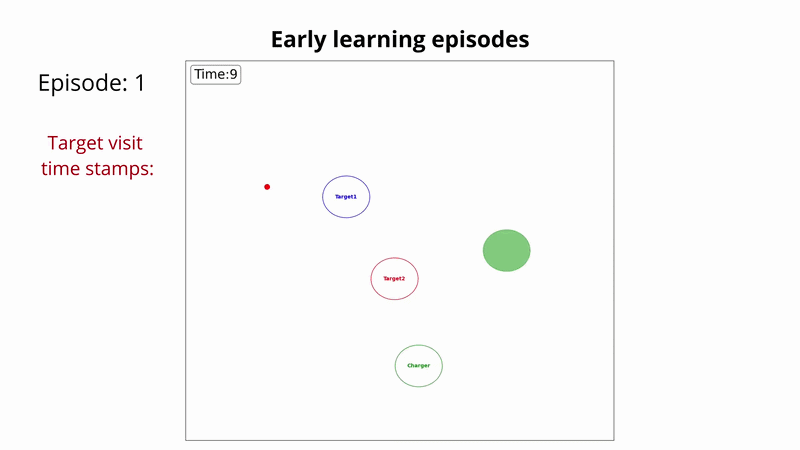 Shielded Reinforcement Learning Under Dynamic Temporal Logic Constraints